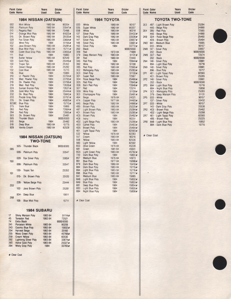 1984 Subaru Paint Charts PPG 2